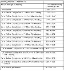 Project Image of 1350.0 - 2800.0 Sq.ft 3 BHK Apartment for buy in Ganges Sky