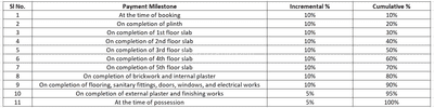 Project Image of 622.37 - 633.13 Sq.ft 2 BHK Apartment for buy in Ramdev B K Heights