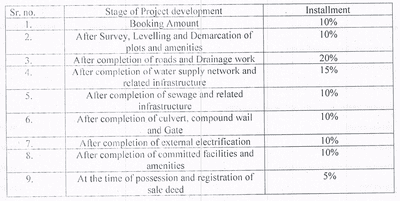 Project Image of 430.56 - 4100.94 Sq.ft Residential Plot Plot for buy in Cravescape Sangam Imperial City
