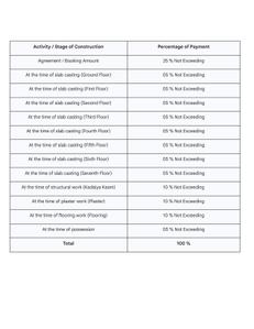 Project Image of 403.0 - 604.0 Sq.ft 1 BHK Apartment for buy in Neela Dream Aatman