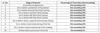 Vinayak Svaamin Enclave Project Images