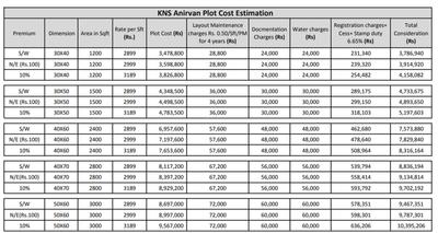 Project Image of 600.0 - 3000.0 Sq.ft Residential Plot Plot for buy in KNS Anirvan