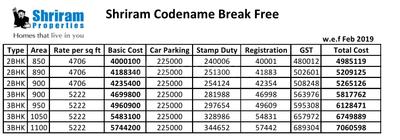 Project Image of 850.0 - 1050.0 Sq.ft 2 BHK Apartment for buy in Shriram Codename Break Free