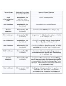 Shree Sai Stella Construction Linked Payment (CLP) 1