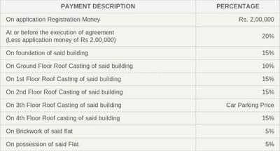 Project Image of 0.0 - 1125.0 Sq.ft 3 BHK Apartment for buy in Rajwada Rosewood