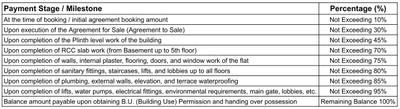 Project Image of 1353.78 - 1359.27 Sq.ft 3 BHK Apartment for buy in Ananta Elite