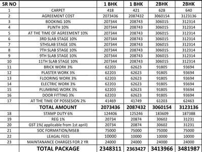 Project Image of 418.0 - 640.0 Sq.ft 1 BHK Apartment for buy in AP Pinnacle Phase 1