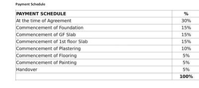 Project Image of 624.0 - 3263.0 Sq.ft 1 BHK Apartment for buy in Kubhera Vistas Apartments