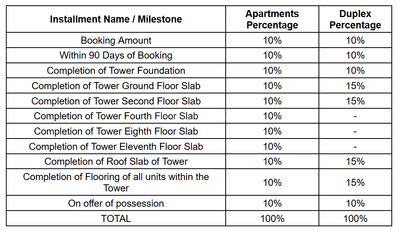 Project Image of 789.0 - 2162.0 Sq.ft 2 BHK Apartment for buy in Birla Trimaya Phase 3