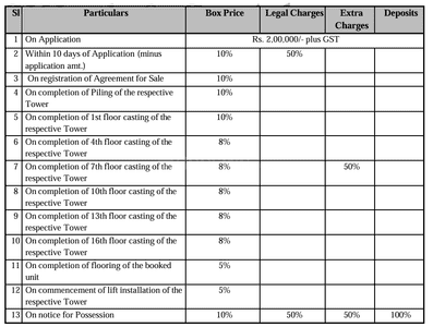 Djss Riddhi Siddhi Ikon Construction Linked Payment (CLP) 1