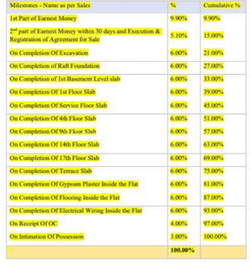 Project Image of 568.12 - 857.45 Sq.ft 2 BHK Apartment for buy in Shapoorji Pallonji BKC 9