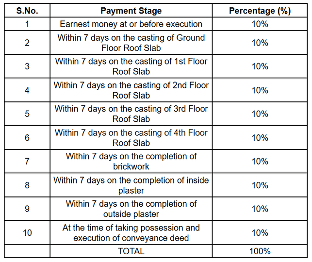 Gallery Cover Pic of RD Mridu Bhawan
