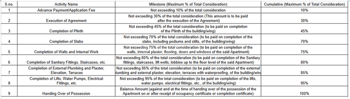Gallery Cover Pic of ASR Sukhakarta Residency