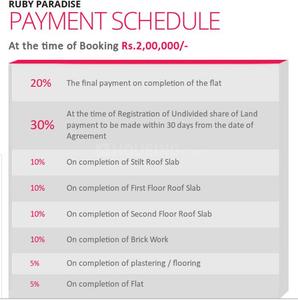 Project Image of 863.0 - 1078.0 Sq.ft 2 BHK Apartment for buy in Ruby Paradise