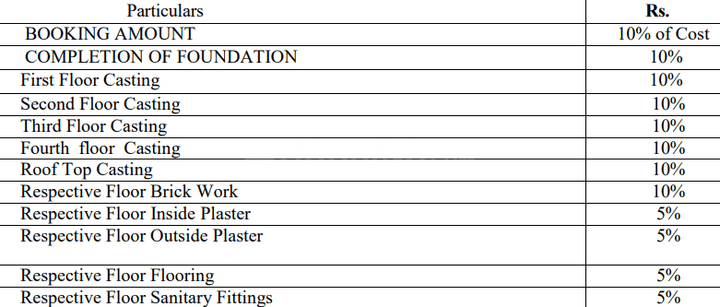 Gallery Cover Pic of SS Shivalay