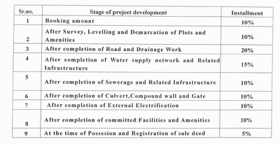 Project Image of 391.27 - 1682.08 Sq.ft Residential Plot Plot for buy in Shiv Dham 2