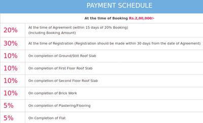 Project Image of 840.0 - 1151.0 Sq.ft 2 BHK Apartment for buy in Ruby Crest