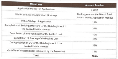 Project Image of 0.0 - 1626.0 Sq.ft 4 BHK Apartment for buy in Trident Windsong Residences
