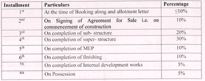 Project Image of 1552.0 - 2482.69 Sq.ft 3 BHK Apartment for buy in Godrej Sora