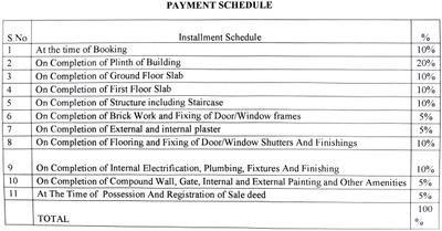 Project Image of 1557.0 - 1917.0 Sq.ft 4 BHK Villa for buy in Siddhi Sanskriti Phase A 1