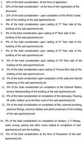 Project Image of 873.07 - 1262.72 Sq.ft 2 BHK Apartment for buy in Regency Astra Phase III