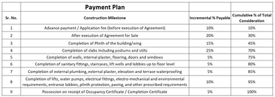 Project Image of 415.92 - 889.64 Sq.ft 1 BHK Apartment for buy in Pacific Riva
