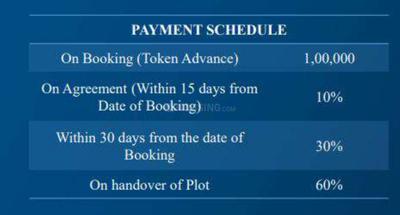 Project Image of 1200.0 - 2500.0 Sq.ft Residential Plot Plot for buy in Gokul Vatika Address
