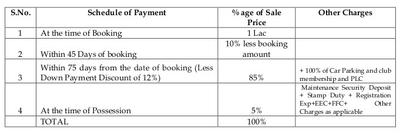 Project Image of 820.0 - 2760.0 Sq.ft 1 BHK Apartment for buy in Ansal Fairway Apartment
