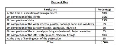 Project Image of 743.89 - 1973.02 Sq.ft 2 BHK Apartment for buy in Adani Atelier Greens