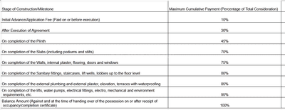 Ved Ganga Sai Shakti Bldg No 2 Construction Linked Payment (CLP) 1