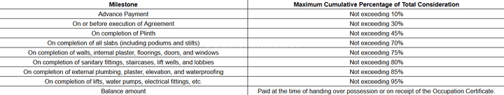 Gallery Cover Pic of Rishabraj Ceramont