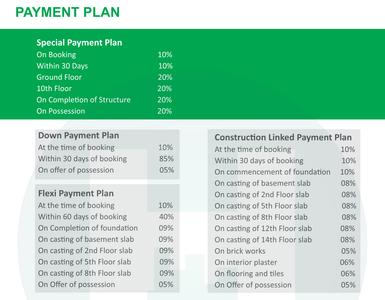 Project Image of 890.0 - 1660.0 Sq.ft 2 BHK Apartment for buy in Supertech Eco Village IV