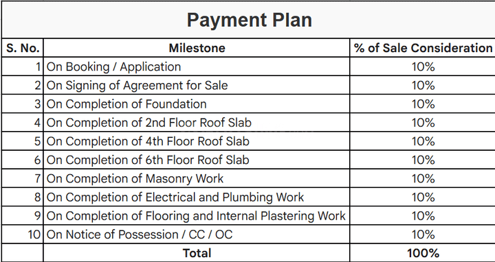 Gallery Cover Pic of MLN Enclave