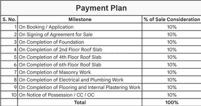 MLN Enclave Construction Linked Payment (CLP) 1