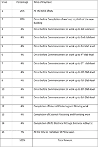 Project Image of 269.42 - 1067.78 Sq.ft 1 RK Apartment for buy in Palkhi Viraya