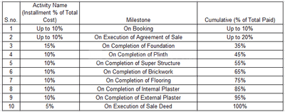 Project Image of 930.32 - 1800.16 Sq.ft Residential Plot Plot for buy in Shivadri Layout