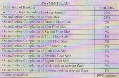 Project Image of 1189.0 - 1890.0 Sq.ft 2 BHK Apartment for buy in Century Heights