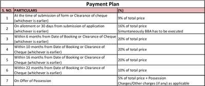 Project Image of 710.0 - 1091.0 Sq.ft 1 BHK Independent Floor for buy in Signature Global City 92