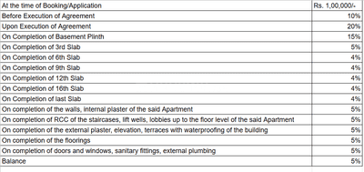 Project Image of 509.03 - 696.96 Sq.ft 1 RK Apartment for buy in R P Sridham