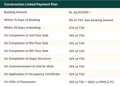 Project Image of 3120.0 - 3310.0 Sq.ft 4 BHK Apartment for buy in Garur Golf Island