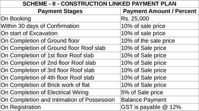 Project Image of 255.0 - 965.0 Sq.ft Studio Studio Apartment for buy in Larica Township