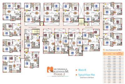Project Image of 1089.0 - 1800.0 Sq.ft 2 BHK Apartment for buy in EAPL Sri Tirumala Millennium Phase II