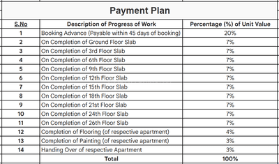 Project Image of 1825.0 - 3165.0 Sq.ft 3 BHK Apartment for buy in Aparna Luxor Park