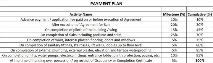 Gallery Cover Pic of Sanskar Park