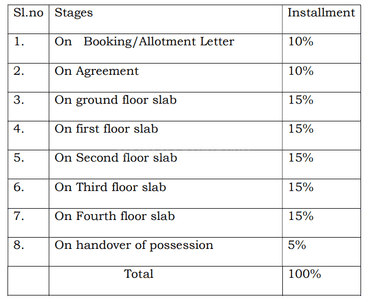 Project Image of 555.0 - 1345.0 Sq.ft 1 BHK Apartment for buy in Bhavani Emerald