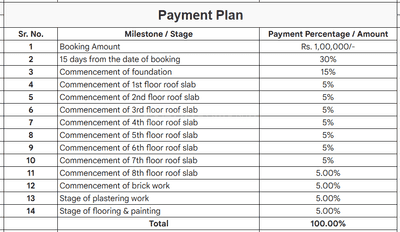 Project Image of 631.0 - 1822.0 Sq.ft 1 BHK Apartment for buy in Jones Sigiriya