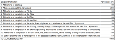 Project Image of 600.0 - 635.0 Sq.ft 2 BHK Apartment for buy in Kesar Kingdom