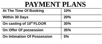Project Image of 1097.0 - 1865.0 Sq.ft 2 BHK Apartment for buy in Town White Orchid