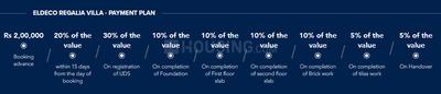Project Image of 230.0 - 355.0 Sq.ft 1 BHK Apartment for buy in Eldeco Uday