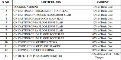Project Image of 694.0 - 1772.0 Sq.ft 1 BHK Apartment for buy in The Status